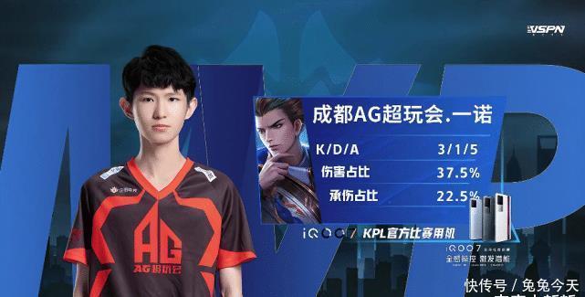 轮换选择的 轮换选择的