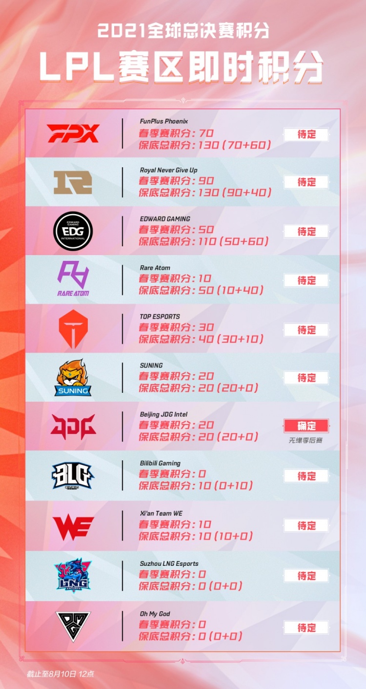 是硬要求