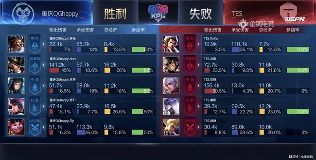 对手类型
